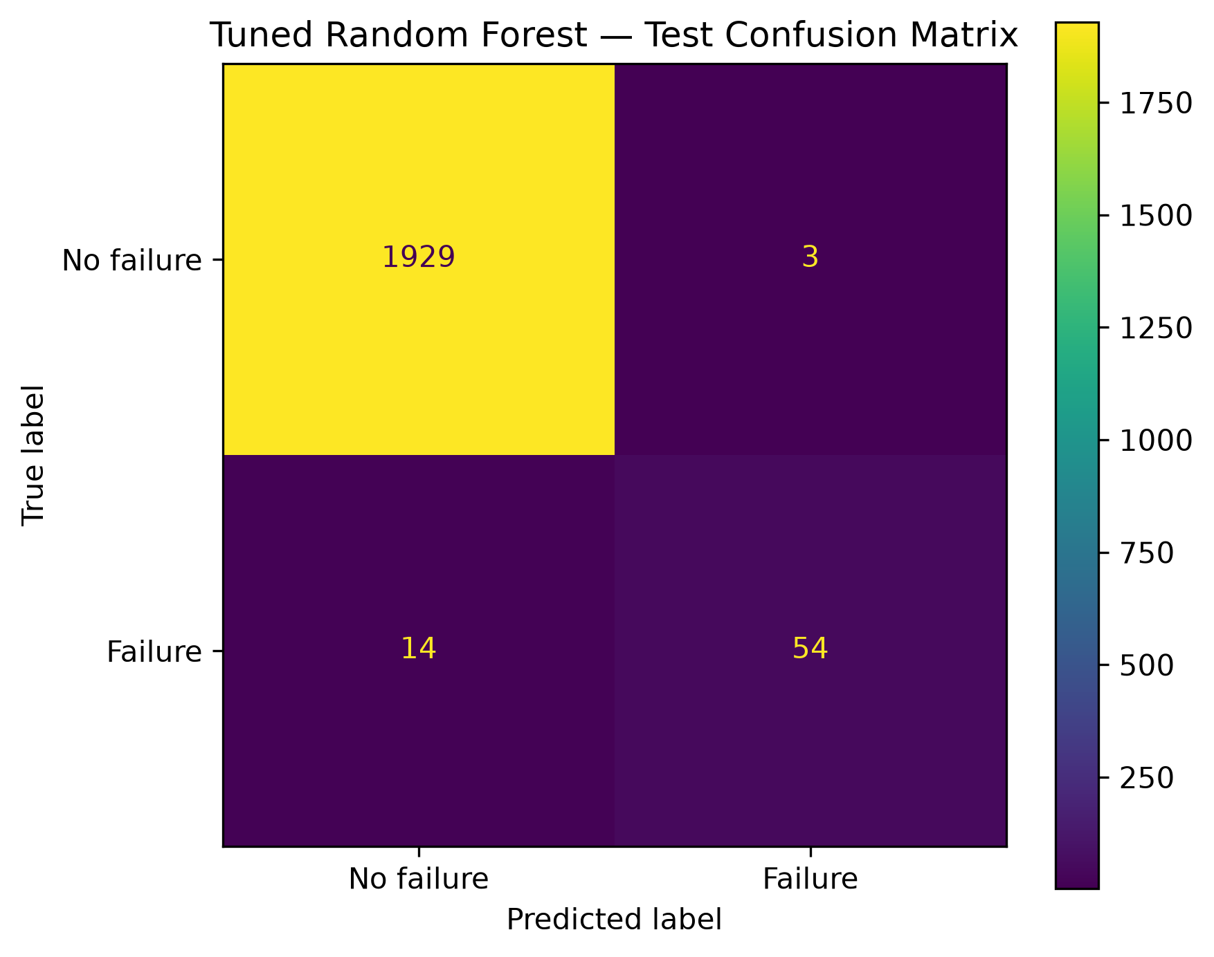 Held-out test confusion matrix